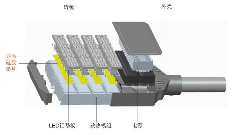 Led電源適配器導(dǎo)熱應(yīng)用案例