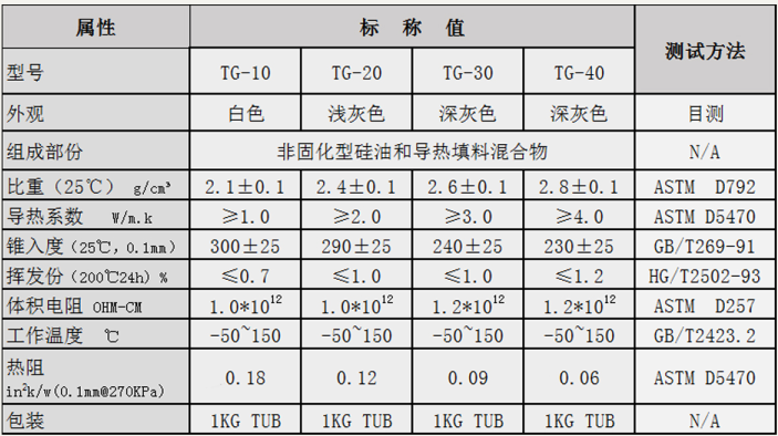 導(dǎo)熱硅脂.png