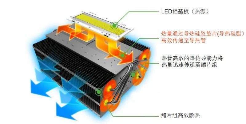 LED散熱1.jpg